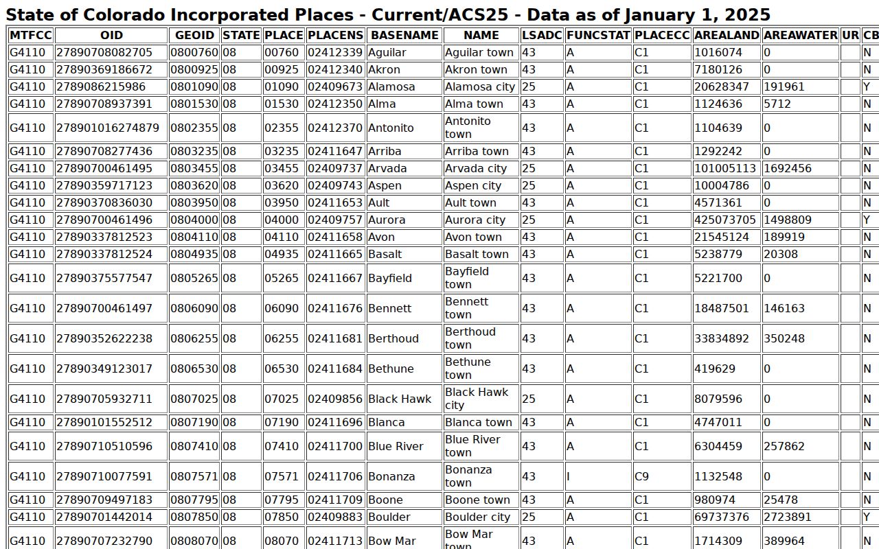 Alma court docket incorporated town source